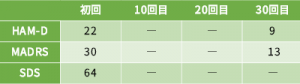 ADHD②の心理検査の結果をご紹介します