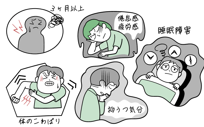 線維筋痛症の5つの症状をイラストにしました。