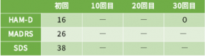 ADHD④の心理検査の結果をご紹介します④の心理検査の結果をご紹介します