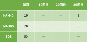 ADHD⑤の心理検査の結果をご紹介します