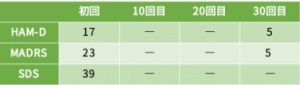 ADHD⑤の心理検査の結果をご紹介します