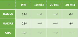 うつ病症例39の心理検査の結果をご紹介します