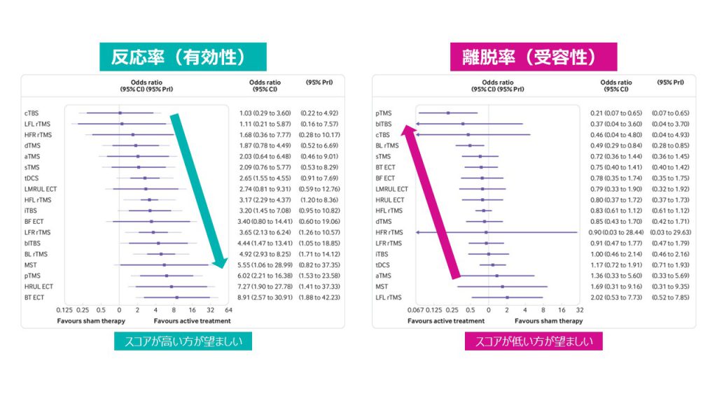 Fig4,6を引用しました。