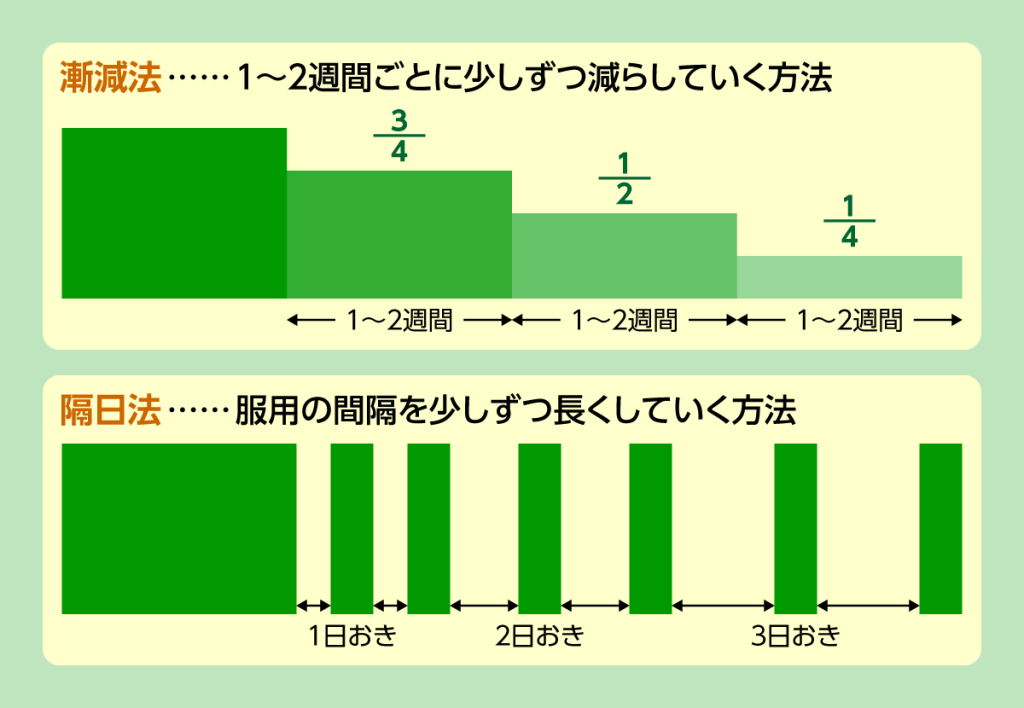 抗うつ剤は減薬できる 磁気によるtms治療のご紹介 東京横浜tmsクリニック