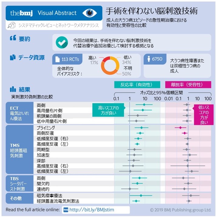 論文中の効果と忍容性のまとめを日本語訳して引用しました。