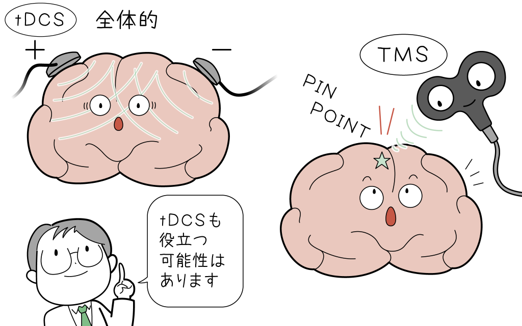 tDCSとTMSの違いをイラストで説明します。