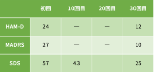 ADHD⑦の心理検査の結果をご紹介します