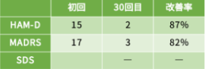 うつ病症例59の心理検査のの結果をご紹介します