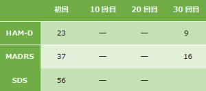 不安障害⑫の心理検査の結果をご紹介します