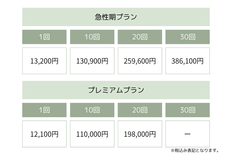 右側20分プラン料金表の画像を表示